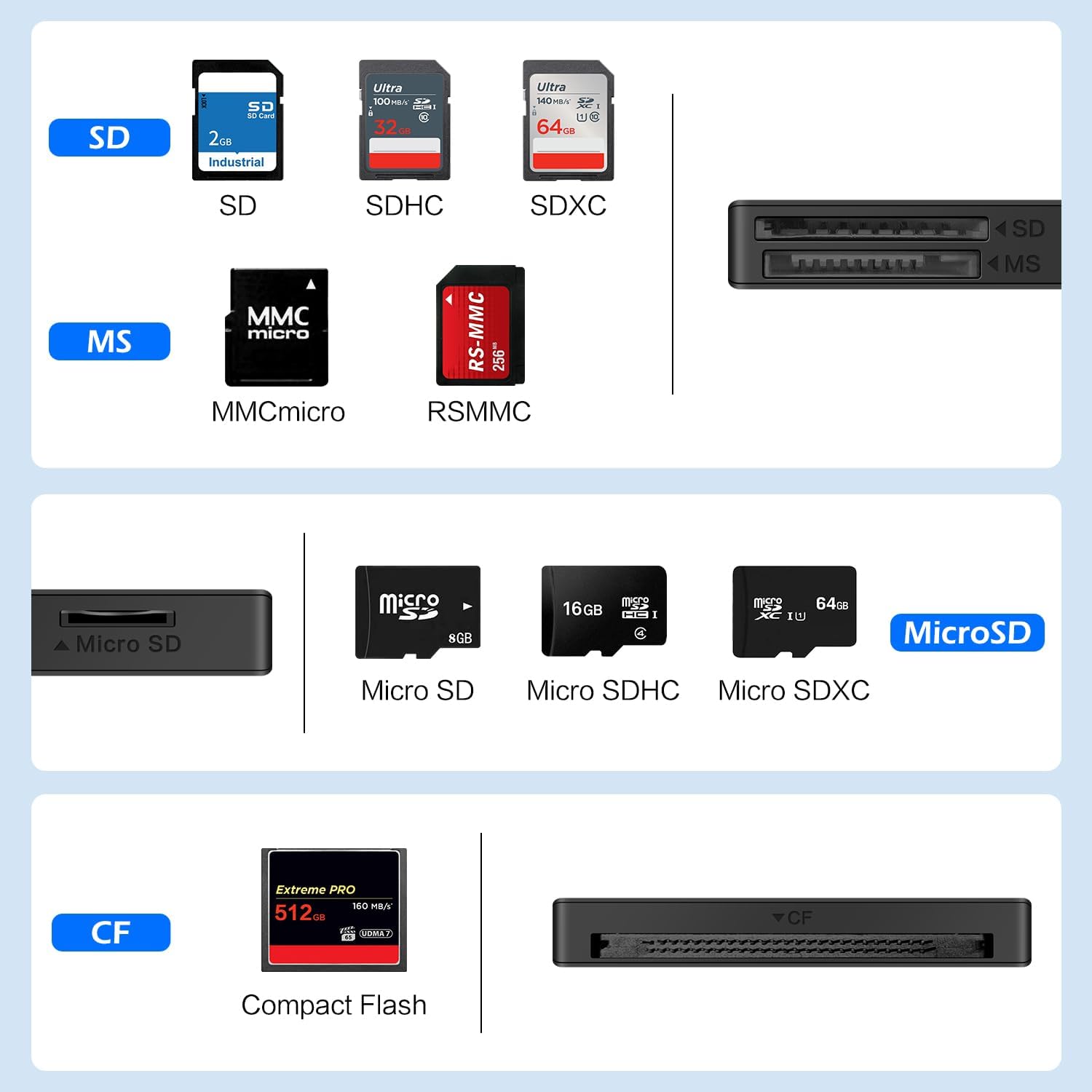 SD Card Reader, Memory Card Reader 4 in 1 USB C USB 3.0 Dual Connector Adapter Simultaneously Read SD MS CF TF Cards Supports Micro Sd/Micro. Compatible with Desktops, Tablets, and USB-C Smartphones