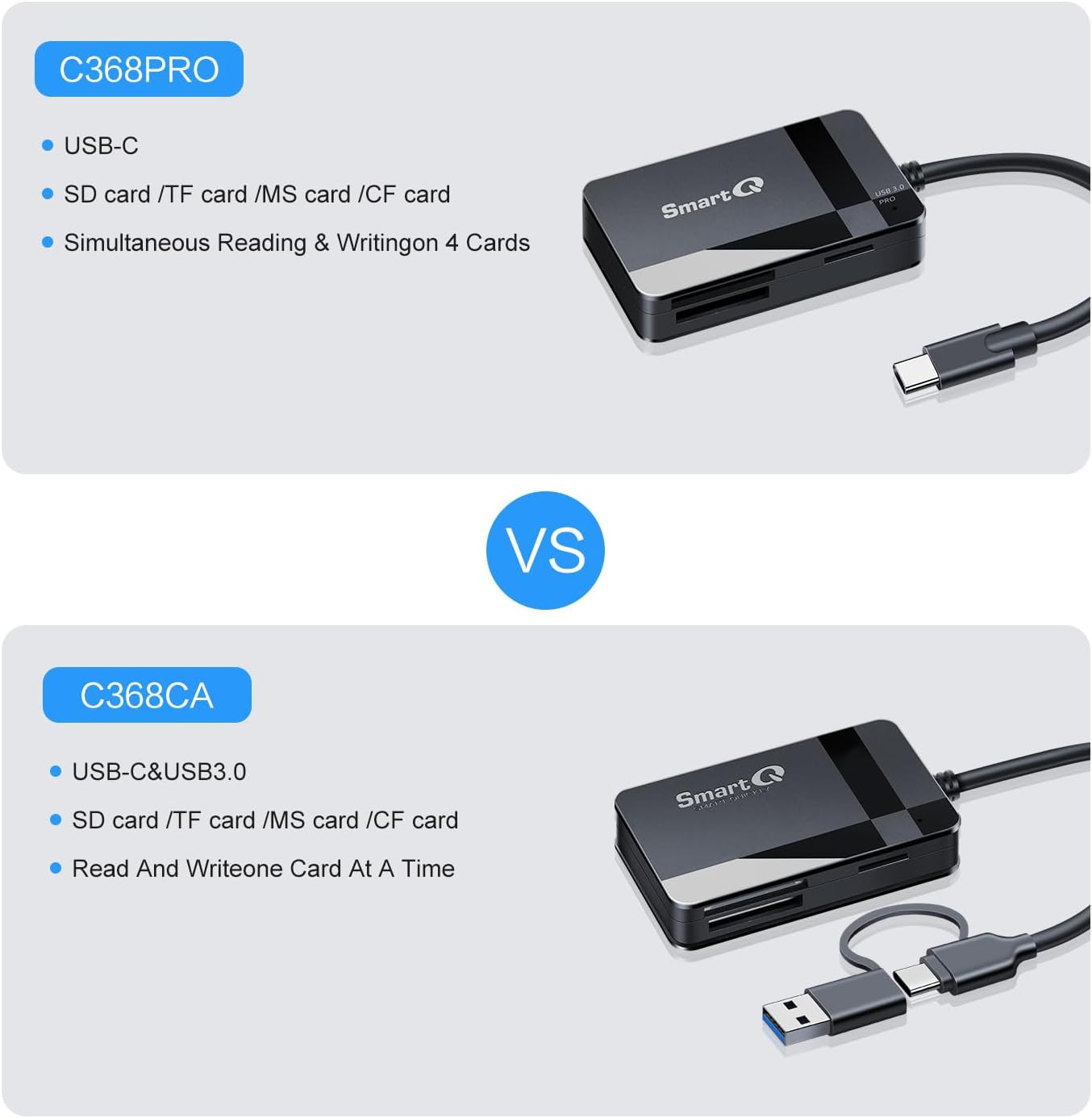 SD Card Reader, Memory Card Reader 4 in 1 USB C USB 3.0 Dual Connector Adapter Simultaneously Read SD MS CF TF Cards Supports Micro Sd/Micro. Compatible with Desktops, Tablets, and USB-C Smartphones