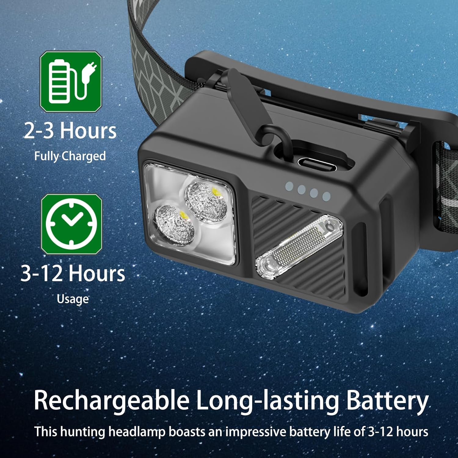 2 Pack Rechargeable LED Headlamp, 1500 Lumen Head Lamp with Motion Sensor, Bright Head Light with 7 Modes, USB Recharge Flashlight Camping Accessories, Waterproof Headlight Camping Gear for Outdoors
